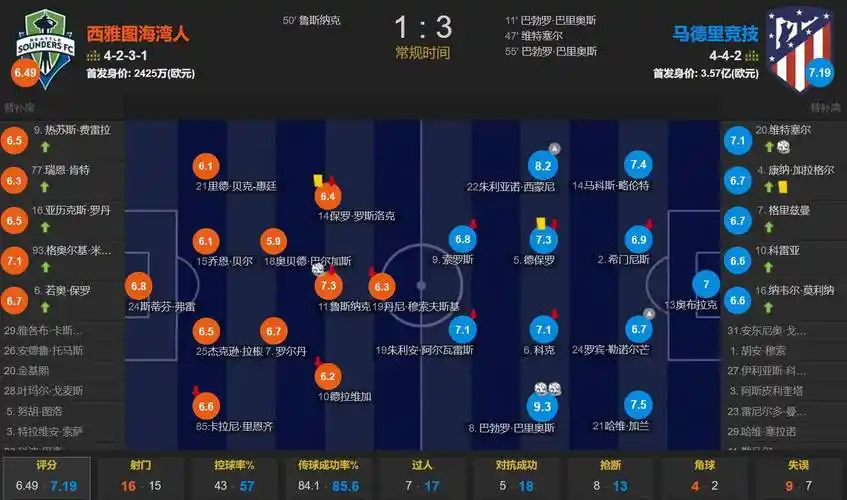 马祖拉：刚当教练时我什么都不懂 就是不断模仿那些比我厉害的人